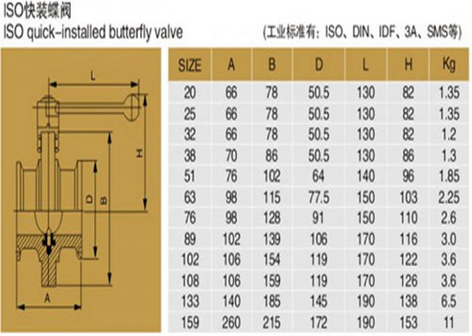 Válvulas de mariposa industriales del acero inoxidable para la cadena de producción estructura simple