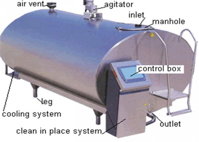 Eficacia alta de la leche del tanque sanitario del enfriamiento con el compresor de la refrigeración