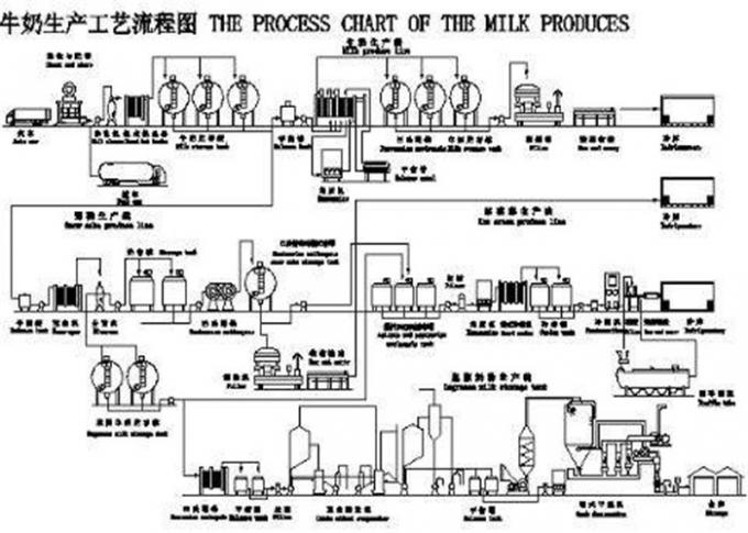 cadena de producción de leche 2000L unidad Kaiquan del tratamiento de la leche de KQ 500L KQ 8000L