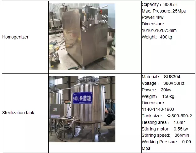 Equipo durable KQ 500L KQ 8000L del tratamiento de la leche de UHT para la leche/el yogur