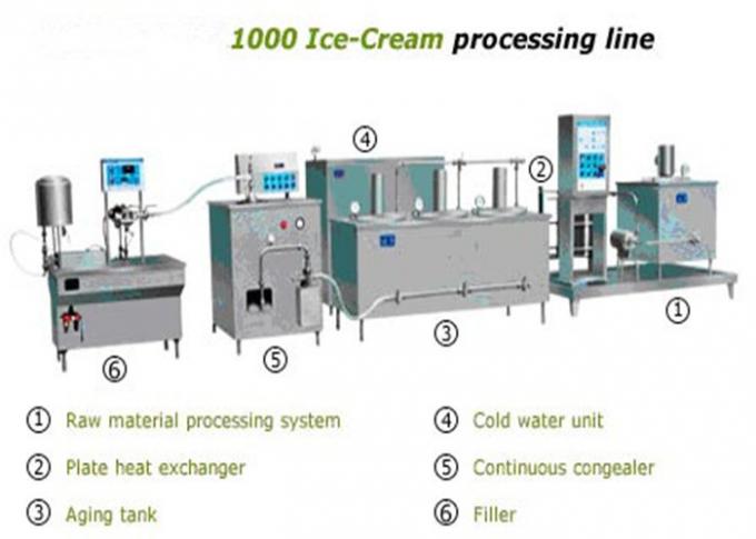 equipo de fabricación del helado de la leche 1000L con la cadena de producción del chocolate